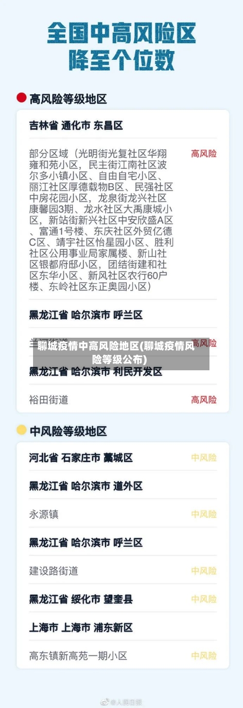 聊城疫情中高风险地区(聊城疫情风险等级公布)