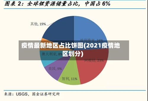 疫情最新地区占比饼图(2021疫情地区划分)