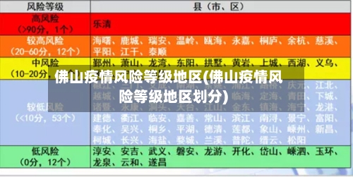 佛山疫情风险等级地区(佛山疫情风险等级地区划分)