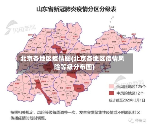北京各地区疫情图(北京各地区疫情风险等级分布图)