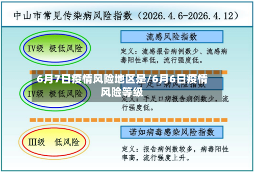 6月7日疫情风险地区是/6月6日疫情风险等级