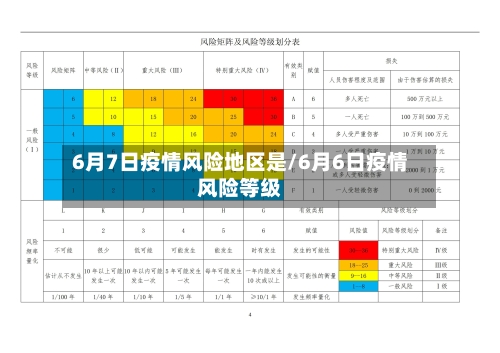 6月7日疫情风险地区是/6月6日疫情风险等级-第3张图片