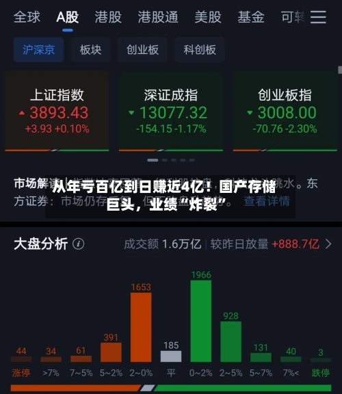 从年亏百亿到日赚近4亿！国产存储巨头	，业绩“炸裂	”-第2张图片