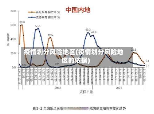 疫情划分风险地区(疫情划分风险地区的依据)-第1张图片