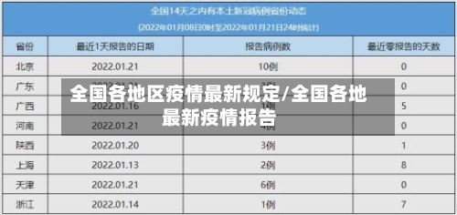 全国各地区疫情最新规定/全国各地最新疫情报告-第2张图片