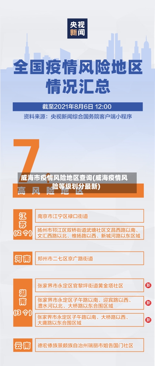 威海市疫情风险地区查询(威海疫情风险等级划分最新)
