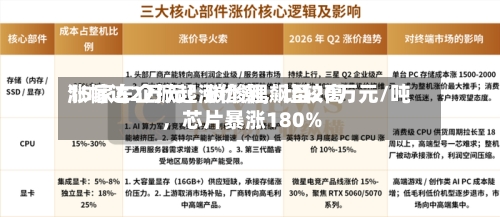15家车企掀起涨价潮，比较高涨幅达2万元！碳酸锂飙至20万元/吨，芯片暴涨180%