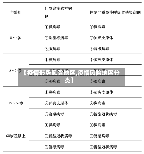 【疫情形势风险地区,疫情风险地区分类】-第2张图片