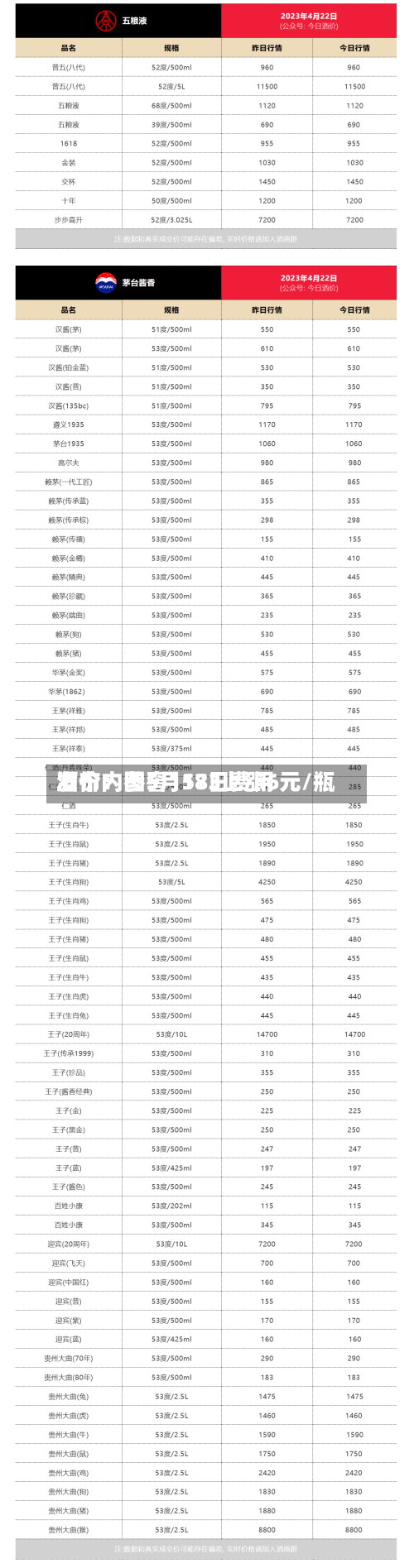 酒价内参5月18日费用发布：国窖1573上涨6元/瓶