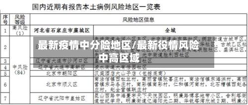 最新疫情中分险地区/最新役情风险中高区域-第2张图片