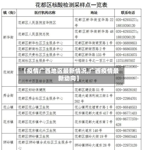 【疫情广西地区最新情况,广西疫情最新动向】-第2张图片