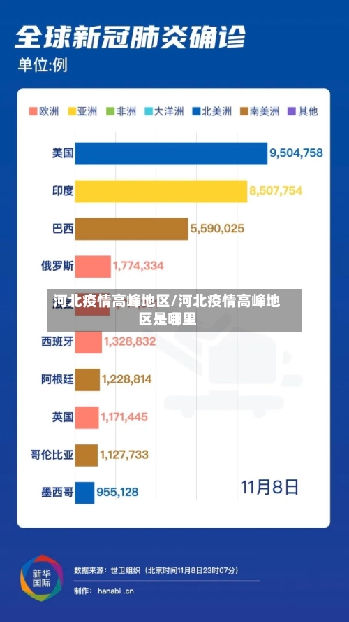河北疫情高峰地区/河北疫情高峰地区是哪里
