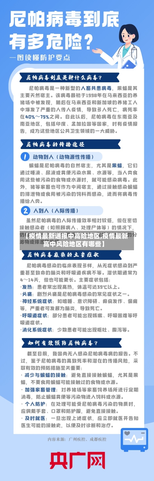 【疫情最新通报中高险地区,疫情最新高中风险地区有哪些】