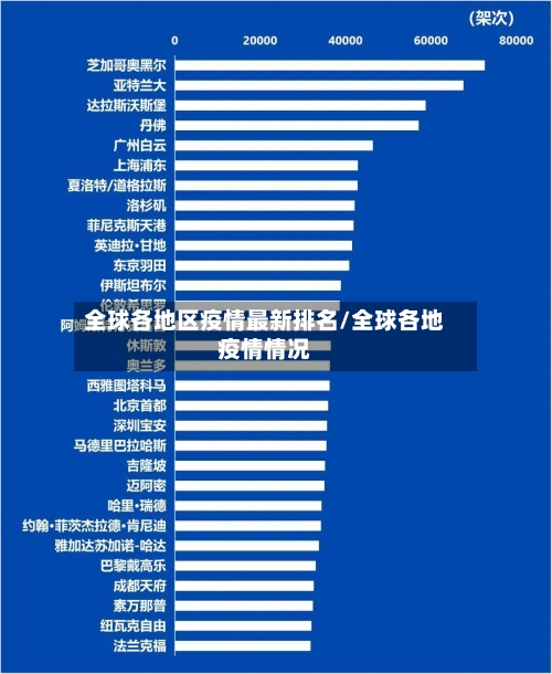 全球各地区疫情最新排名/全球各地疫情情况