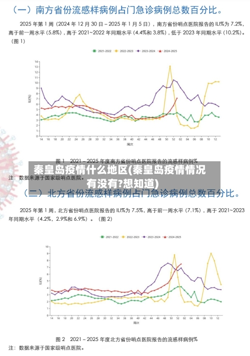 秦皇岛疫情什么地区(秦皇岛疫情情况有没有?想知道)-第3张图片