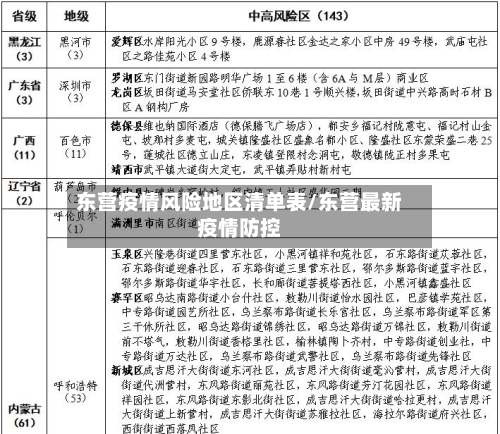 东营疫情风险地区清单表/东营最新疫情防控-第2张图片