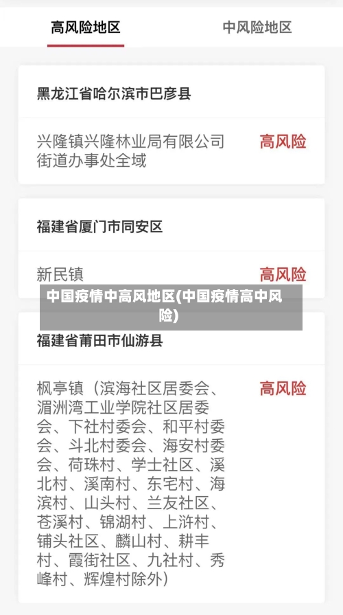 中国疫情中高风地区(中国疫情高中风险)-第2张图片