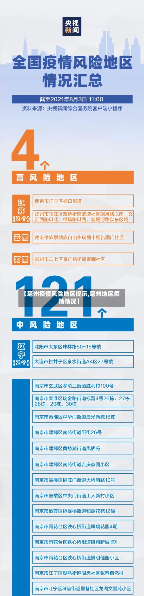 【亳州疫情风险地区提示,亳州地区疫情情况】-第3张图片