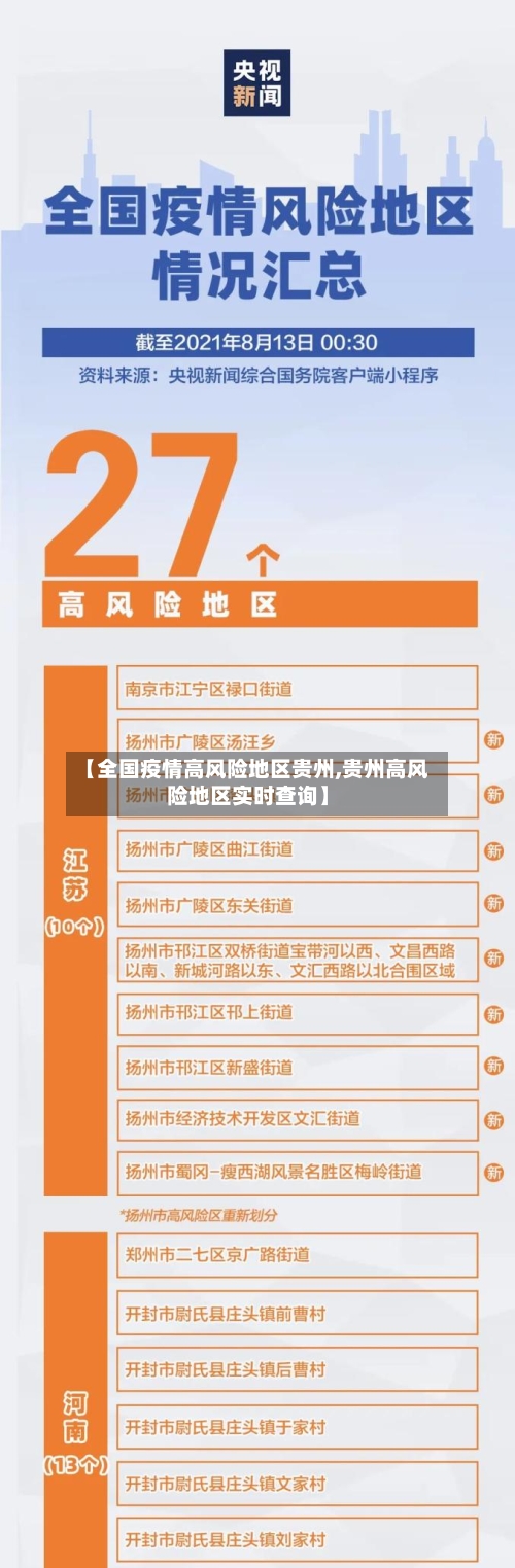 【全国疫情高风险地区贵州,贵州高风险地区实时查询】-第3张图片
