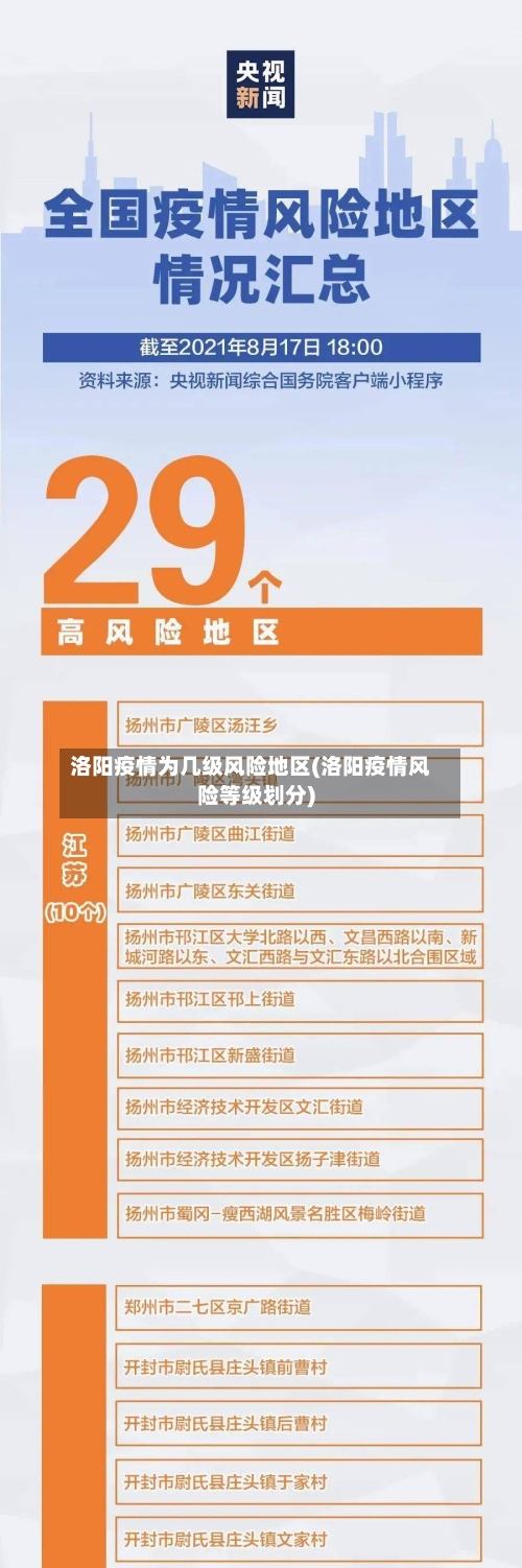洛阳疫情为几级风险地区(洛阳疫情风险等级划分)-第2张图片