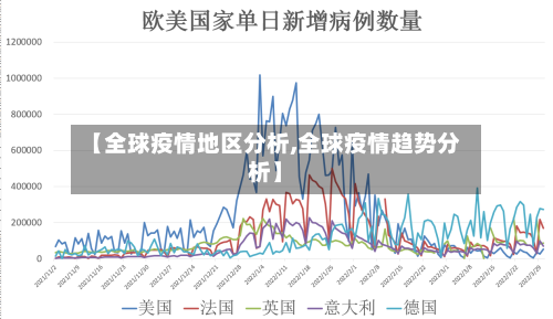 【全球疫情地区分析,全球疫情趋势分析】-第2张图片