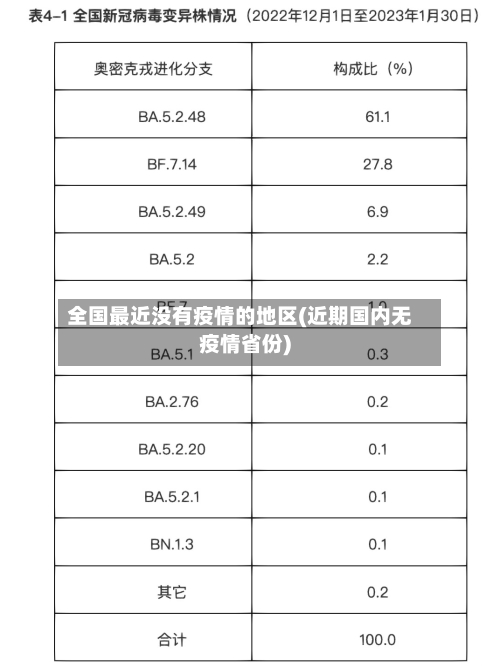 全国最近没有疫情的地区(近期国内无疫情省份)