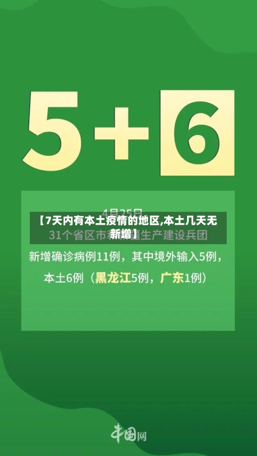 【7天内有本土疫情的地区,本土几天无新增】-第2张图片