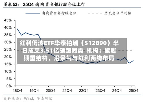 红利低波ETF华泰柏瑞（512890）半日成交3.51亿领跑同类  机构：歇脚期重结构	，沿景气与红利两线布局-第2张图片