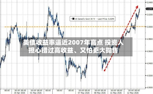 美债收益率逼近2007年高点 投资人担心错过高收益、又怕更大抛售-第3张图片