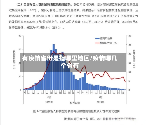 有疫情省份是指哪里地区/疫情哪几个省有-第3张图片