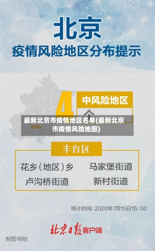最新北京市疫情地区名单(最新北京市疫情风险地图)