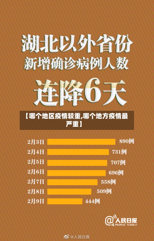 【哪个地区疫情较重,哪个地方疫情最严重】-第3张图片