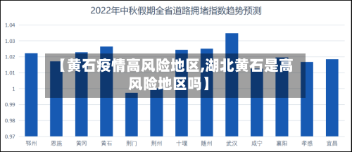 【黄石疫情高风险地区,湖北黄石是高风险地区吗】