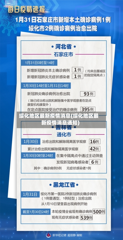 绥化地区最新疫情消息(绥化地区最新疫情消息通知)