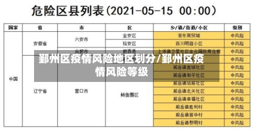 鄞州区疫情风险地区划分/鄞州区疫情风险等级