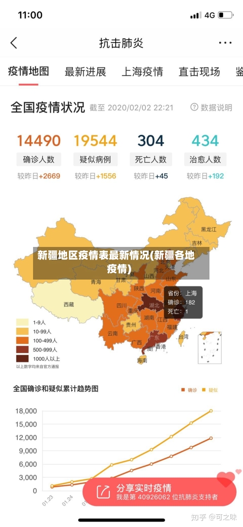 新疆地区疫情表最新情况(新疆各地疫情)