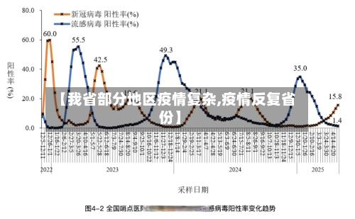 【我省部分地区疫情复杂,疫情反复省份】-第3张图片