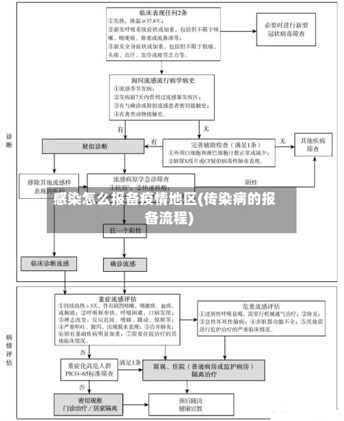 感染怎么报备疫情地区(传染病的报备流程)