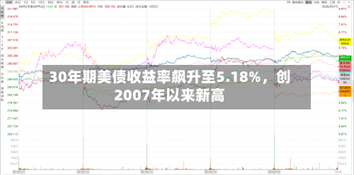 30年期美债收益率飙升至5.18%	，创2007年以来新高-第2张图片