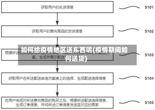 如何给疫情地区送东西呢(疫情期间如何送货)