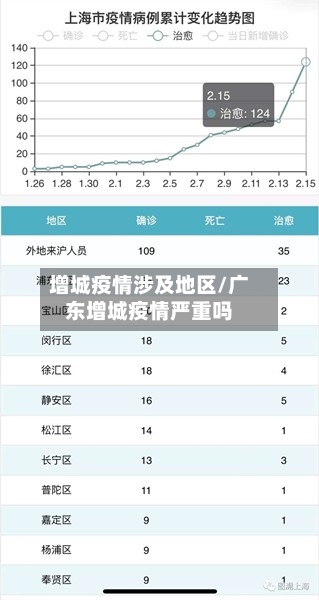 增城疫情涉及地区/广东增城疫情严重吗-第2张图片