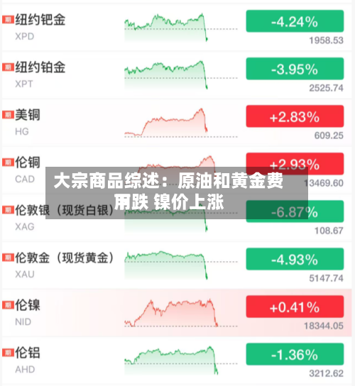 大宗商品综述:原油和黄金费用
下跌 镍价上涨