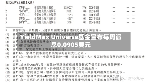 YieldMax Universe基金宣布每周派息0.0905美元