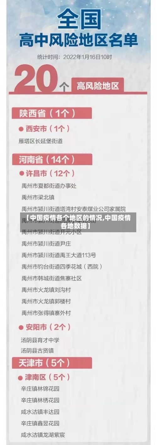 【中国疫情各个地区的情况,中国疫情各地数据】