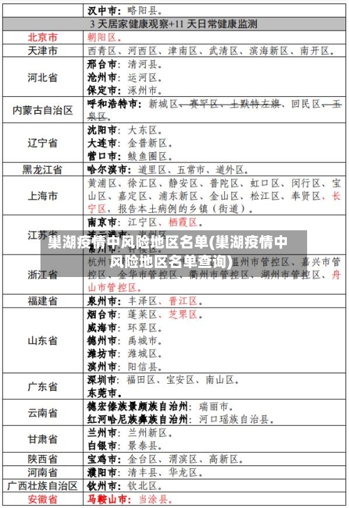 巢湖疫情中风险地区名单(巢湖疫情中风险地区名单查询)-第2张图片