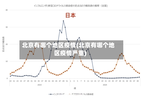 北京有哪个地区疫情(北京有哪个地区疫情严重)