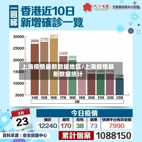 上海疫情最新数据地区/上海疫情最新数据统计-第2张图片