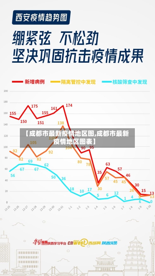 【成都市最新疫情地区图,成都市最新疫情地区图表】-第2张图片