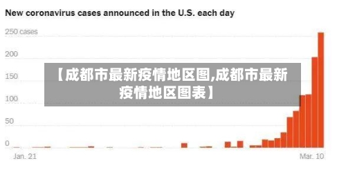 【成都市最新疫情地区图,成都市最新疫情地区图表】-第3张图片
