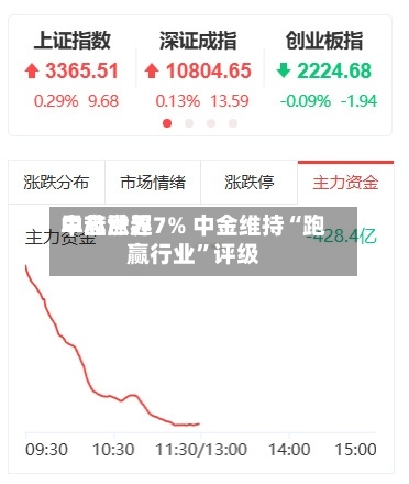 中芯世界早盘涨超7% 中金维持“跑赢行业	”评级-第3张图片